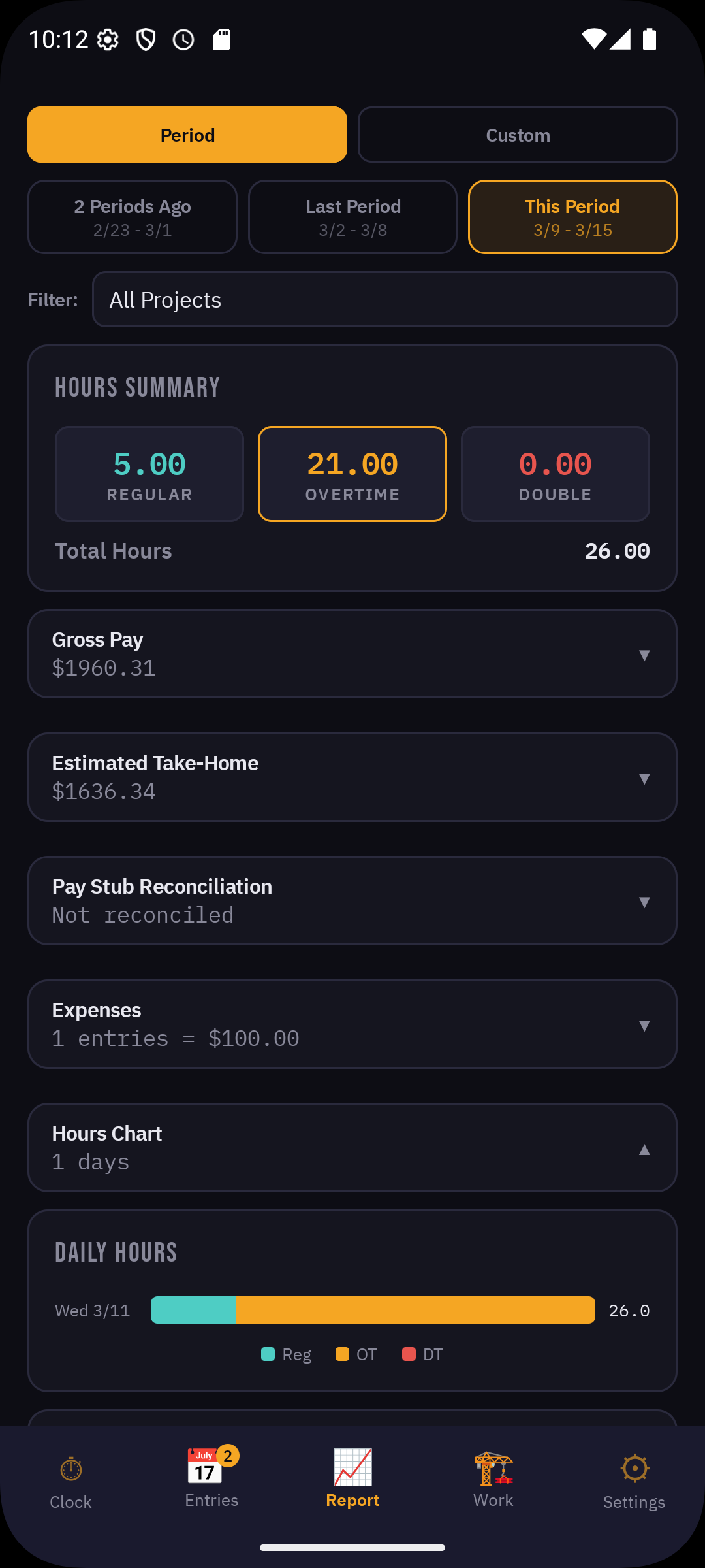 Pay period report with hours summary, gross pay, estimated take-home, and daily chart